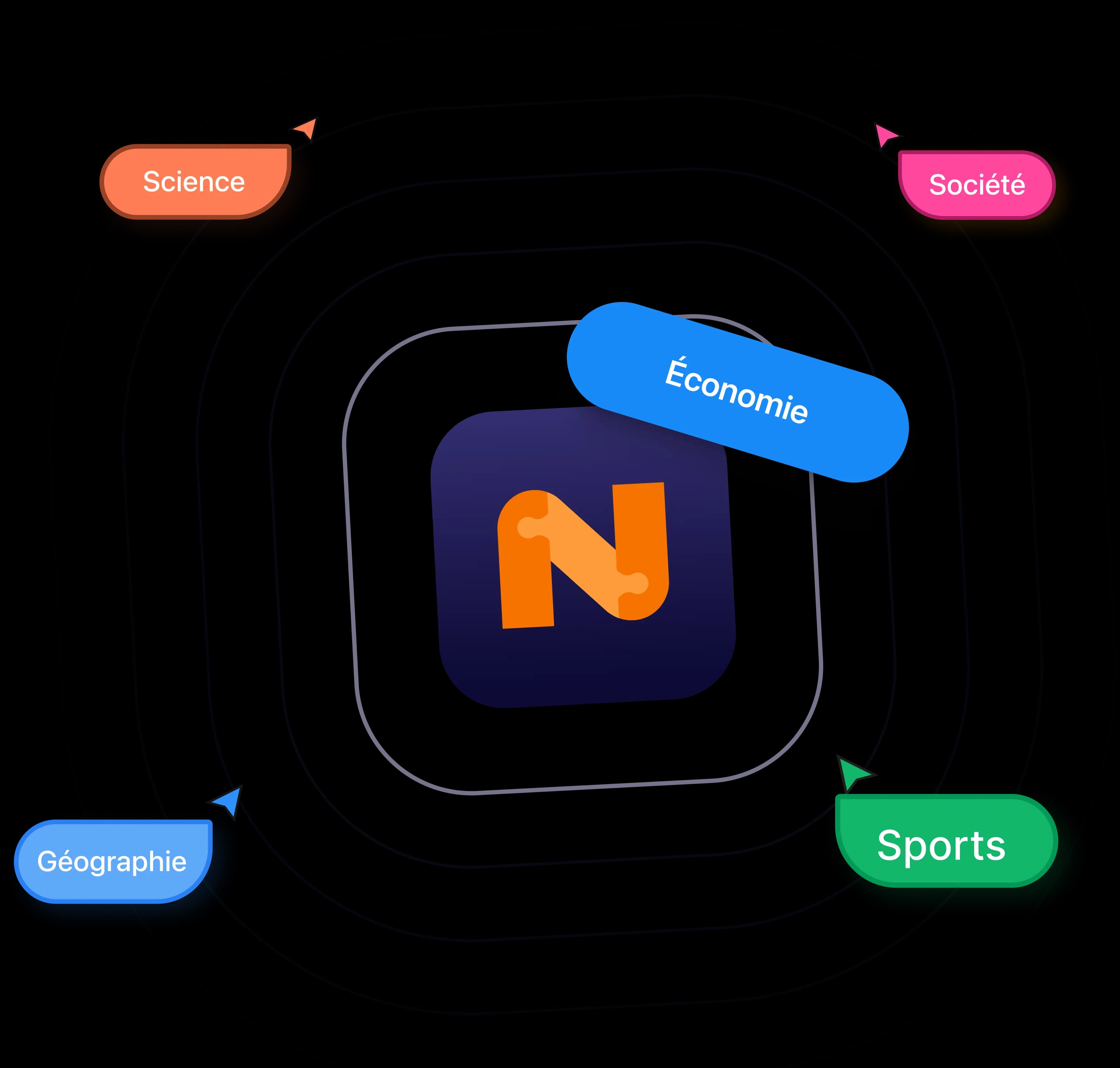 Novera learns the topics you care about: Science, Society, Economics, Geography, Sports
